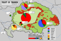 A trianoni békeszerződés utáni népesség alakulása